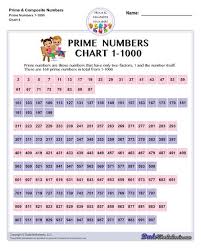 prime numbers chart 1 to 1000