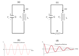 Resistor Capacitor Resistor Inductor