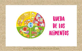 Preescolar interactivo, mexico city, mexico. Piramide Y Rueda De Los Alimentos Juegos Interactivos Para Primaria