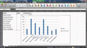 Create A Combination Chart In Excel 2010