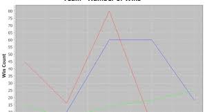 Jfreechart Svg Xy Line Chart Graph Java Example Thinktibits