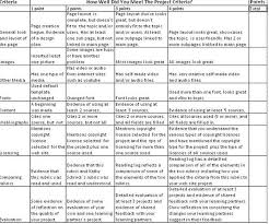 Honors Research Paper Rubric doc   Honors Research Paper Rubric     Pinterest