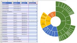 sunburst chart with excel example and