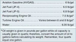 Helicopter Weight And Balance Calculations