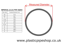 How To Measure Industrial Plastic Pvc And Abs Pipe