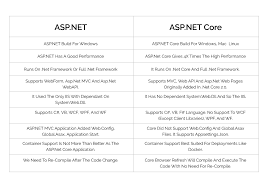 asp net vs asp net core which is best
