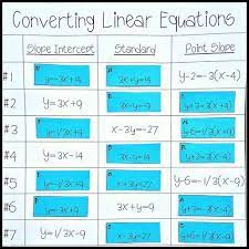 Converting Linear Equations Slope