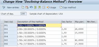 Define Declining Balance Methods Afamd