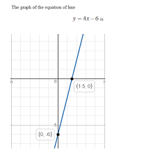 Xin Graphs The Equation Y 4x 6