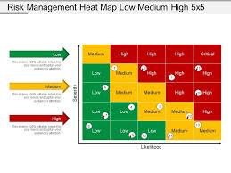 Risk Management Heat Map Low Medium High 5x5 Powerpoint