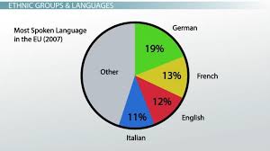 demographics in europe video lesson