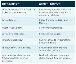 How To Develop A Growth Mindset Culture Gaa Accounting