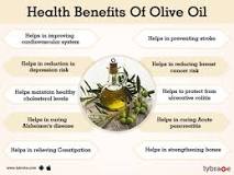 What is the side effect of olive oil?