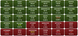 India Election Results 2019 Market Highlights After