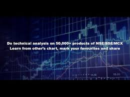 Chartist Technical Analysis Apps On Google Play