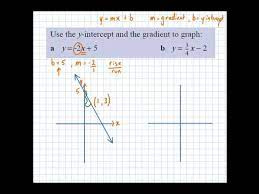 Graphing Using Gradient And Y Intercept