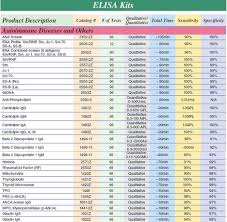Purine Food Chart Food Charts Restaurant Guide Food Lists