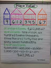 Anchor Chart Showing Place Value And Lovely Printing Too