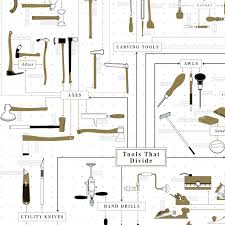 The Chart Of Hand Tools By Pop Chart Lab An Art Print