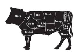 Cow Beef Cuts By Chart Alnwadi