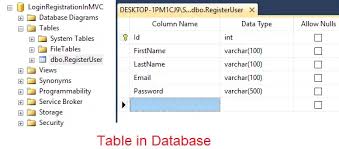 create login registration page in mvc