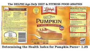 the delphi health index of pumpkin pie