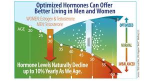 Hormone Replacement Pellet Therapy Bhrt For Men Women