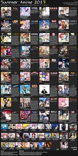 Summer 2013 Anime Chart Atxpieces V2 Anime
