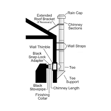Through Wall Chimney Pipe Kit Class A