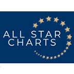 Blog All Star Charts