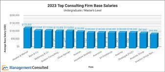 Management Consultant Salary Report