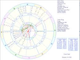 Paul Newman Astrology And Psychic Predictions