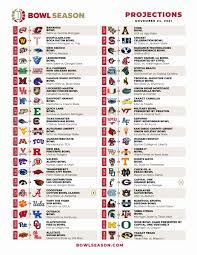 college football bowl projections bowl