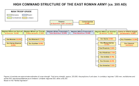 File East Roman Army Command Structure Svg Wikimedia Commons