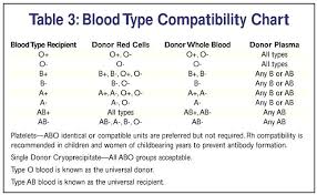 Blood Group Chart Match For Marriage In Marathi