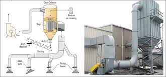how industrial cyclone dust collectors