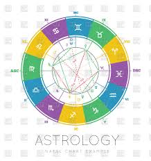 Astrological Signs Natal Chart Stock Vector Image
