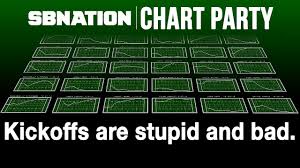 Kickoffs Are Stupid And Bad Chart Party