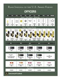 Us Military Rank Chart Pdf Bedowntowndaytona Com