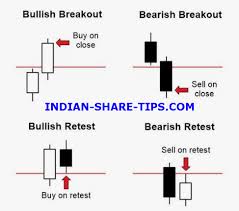 4 Reliable Candlestick Patterns Which Gives You Good Profit