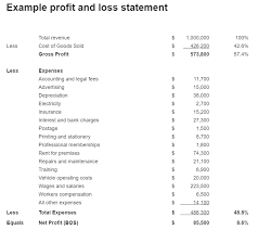 Profit And Loss Statements 101 For The Mortgage Business