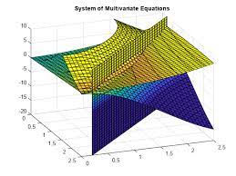 Solve Equations Numerically Matlab