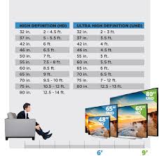 Tv Buying Guide Shop The Exchange