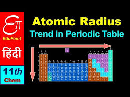 atomic radius trends in periodic