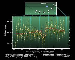 Exoplanet Hd 80606b Infrared Light Curve Nasa Spitzer