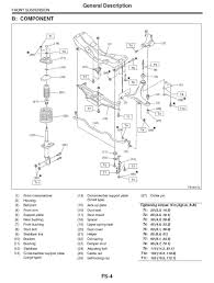 Wheel Bearing Torque Chart Craftsman Torque Wrench Chart