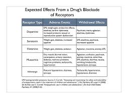 Withdrawal From Antipsychotics Mad In America