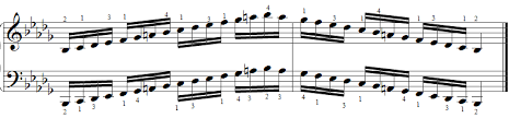 Bb Harmonic Minor Piano Scales Piano Scales Chart 8notes Com