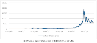 The business intelligence software company has spent about $2.2 billion on bitcoin, at an average price of $24,450. Jrfm Free Full Text Next Day Bitcoin Price Forecast Html
