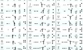Printable Morse Code Chart Jasonkellyphoto Co